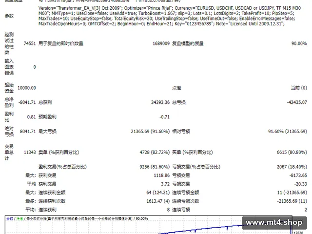 Transformer_EA_V 源码