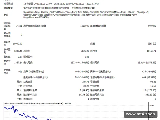 TrendTrading_EA_v1.1 源码