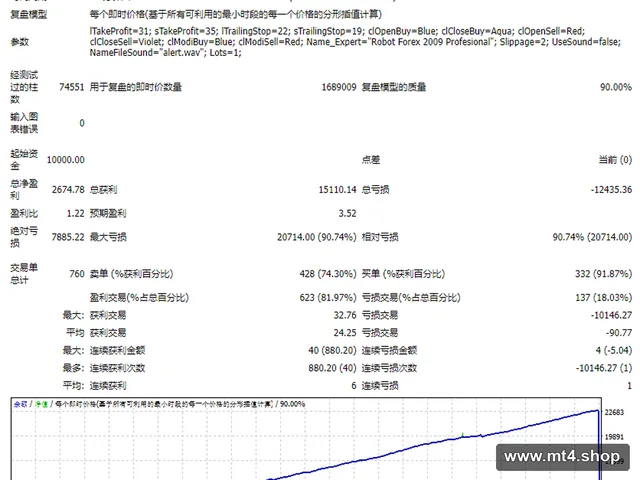 Robot Forex 2009 Profesional Demo~ 源码