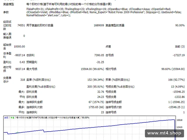 Robot Forex 2009 Profesional Full 源码