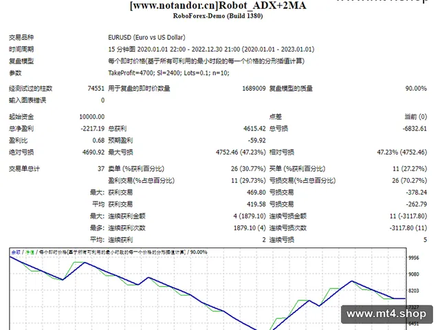 Robot_ADX+2MA 源码