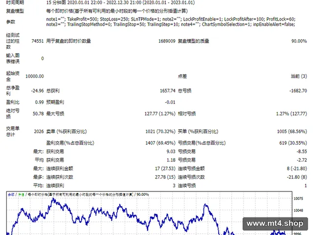 RoNz_Auto_SL-TS-TP 源码