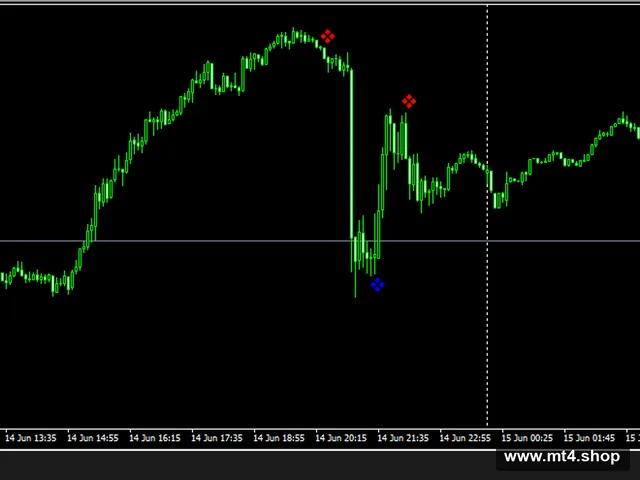 RS4EURUSD