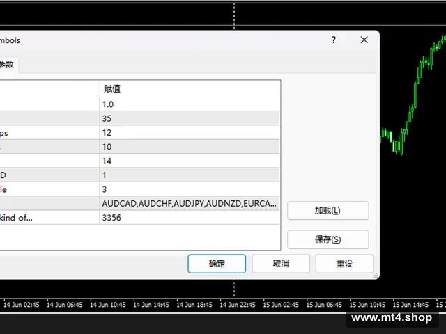 RSI Grid multisymbols