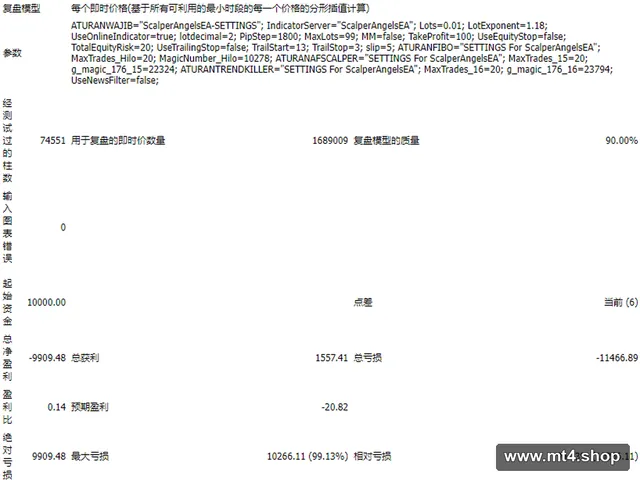 ScalperAngelsEA 源码