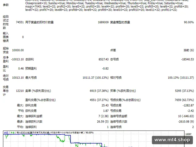 Scalp-Investor — нужно поменять AccountNumber 源码
