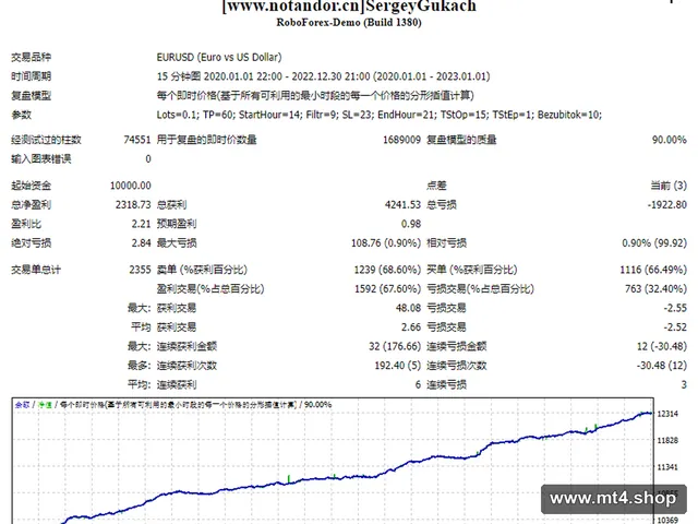 SergeyGukach 源码
