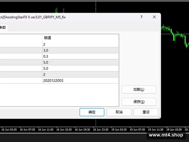 ShootingStarFX II ver3.01_GBPJPY_M5_fix