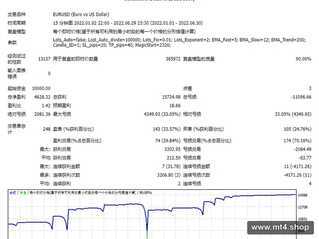 01-EA-EMA-Trend 源码