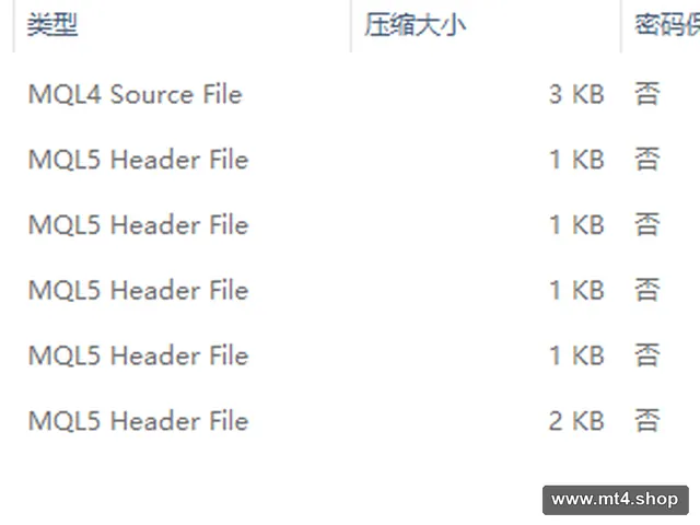 Simple-Method-MT4-to-MT5-code-converter-Forex 源码