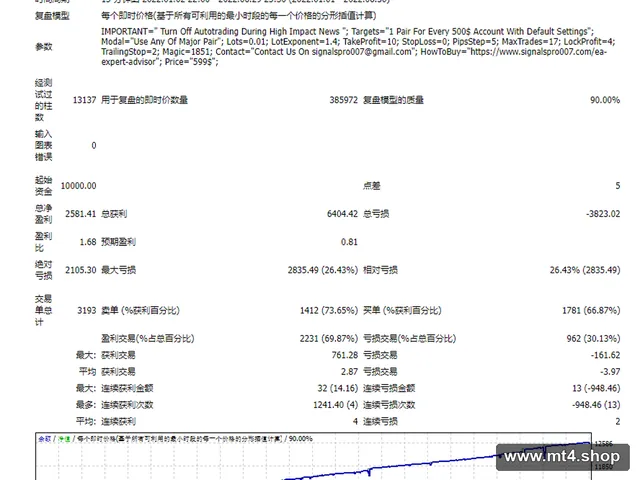 1 EURUSD Chinna EA