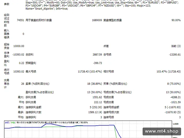Smart_Algoritm_Kod 源码