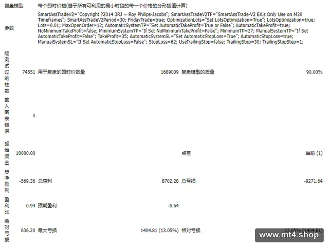 SmartAssTrade-V2 源码