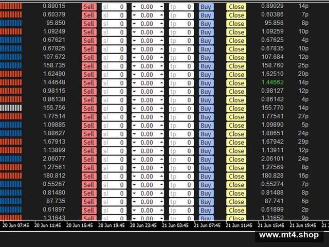 SmartDashboardEA