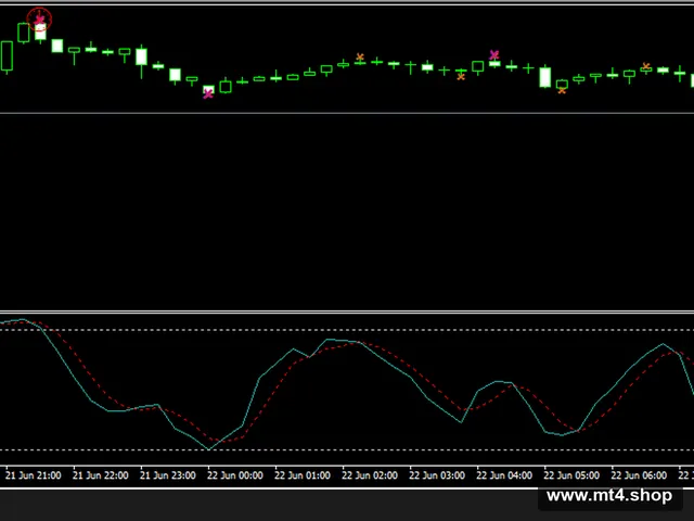 SmartFX Ultimate Scalper