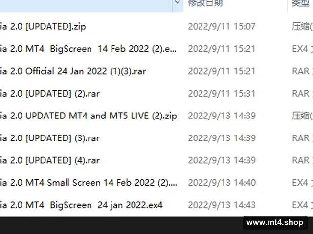 Sophia 2.0 UPDATED MT4 and MT5 LIVE