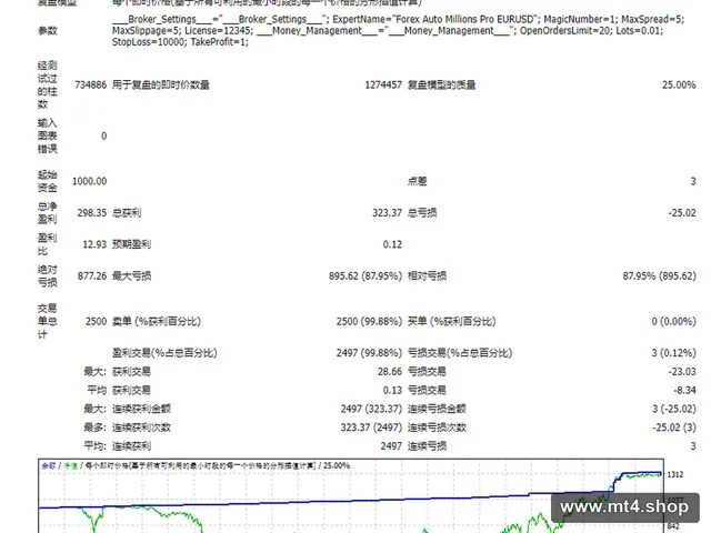 Forex Auto Millions Pro EURUSD m1 UNLIMITED(1)