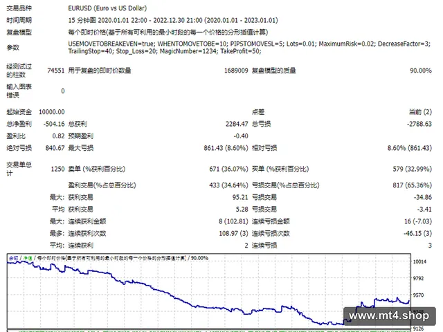 STOCHASTIC&PARABOLIC SCALPER 源码