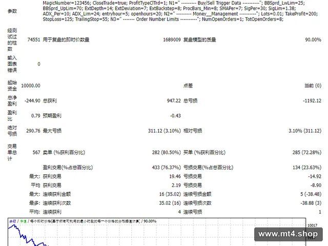 Supper-ZZ-Trader-GT