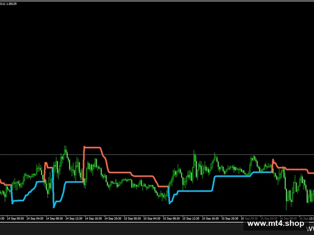 market-trend-scanner-indicator