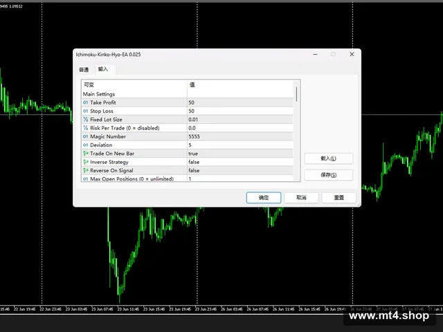 Ichimoku-Kinko-Hyo-EA