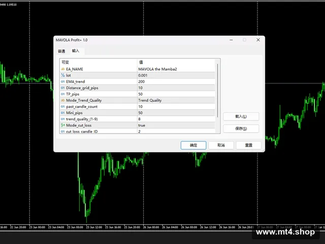 MAVOLA Profit+