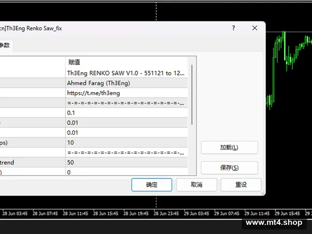 Th3Eng Renko Saw_fix