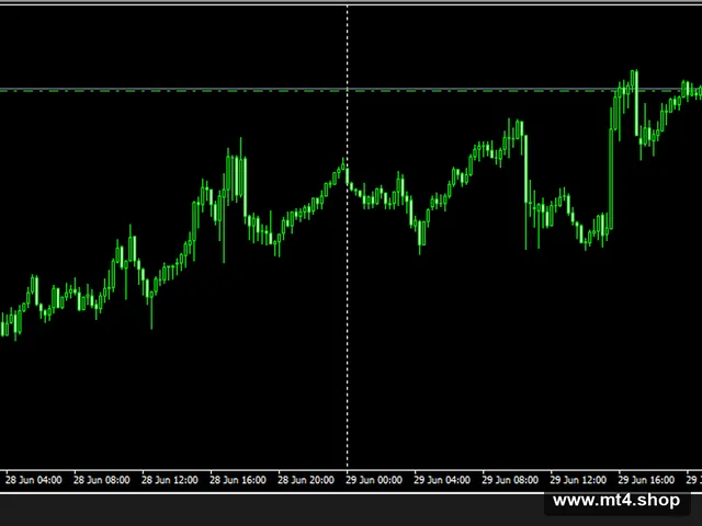 The Donchian Scalper 1.0