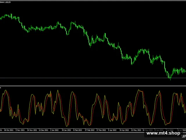 3d-oscilator-v2-indicator