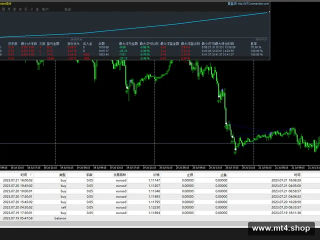 Mql4CodersRobot_Version3_93_fix