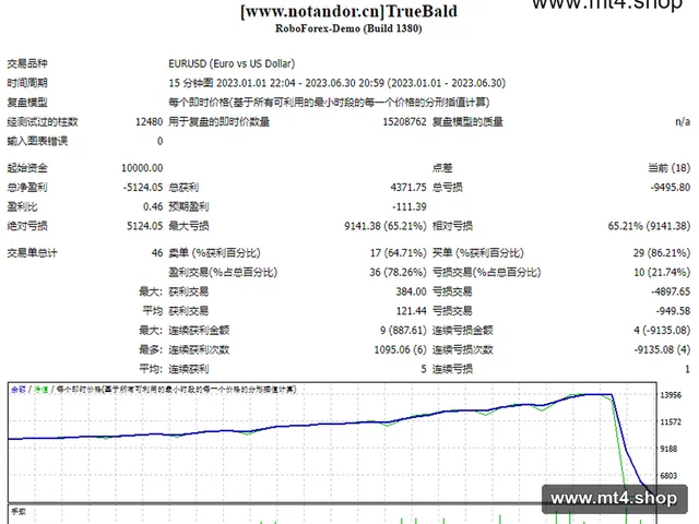 TrueBald 源码
