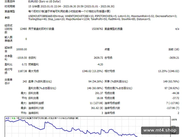 Trading Criteria 源码
