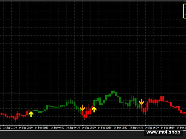 Forex Trend Rider