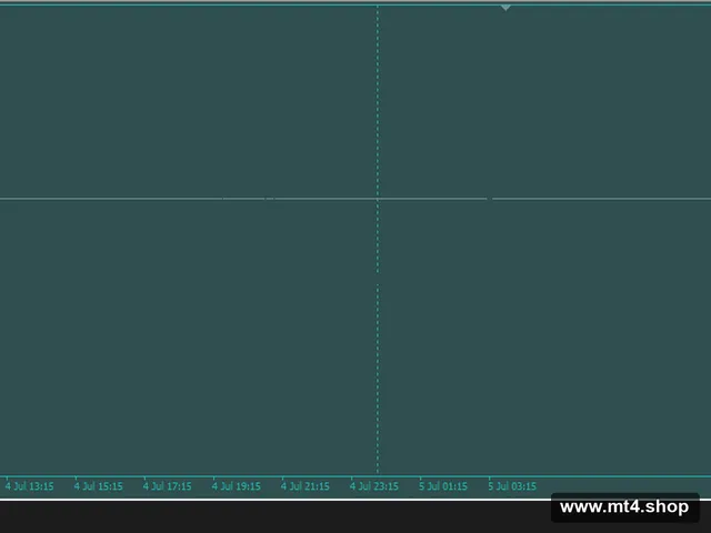 Trailing Averaging – Multipair