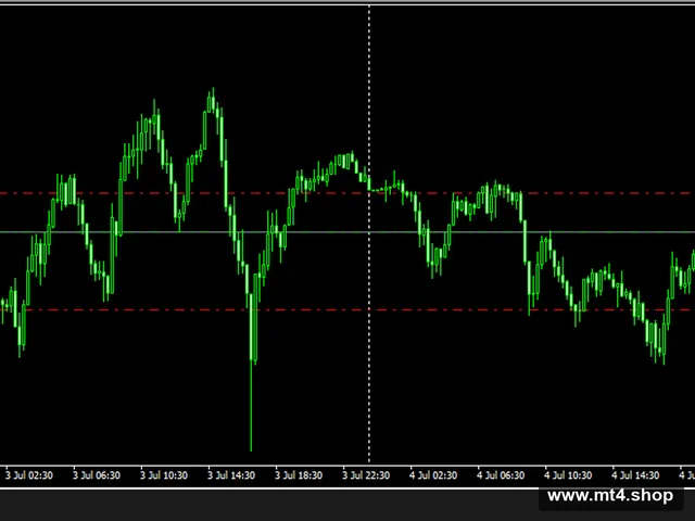 Trailing Buy Stop 源码