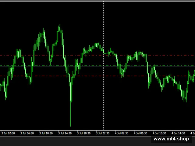 Trailing Sell Stop 源码