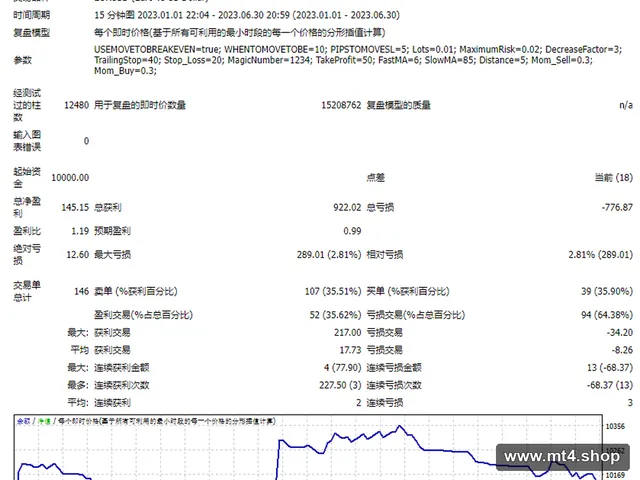 TREND FINDER 源码
