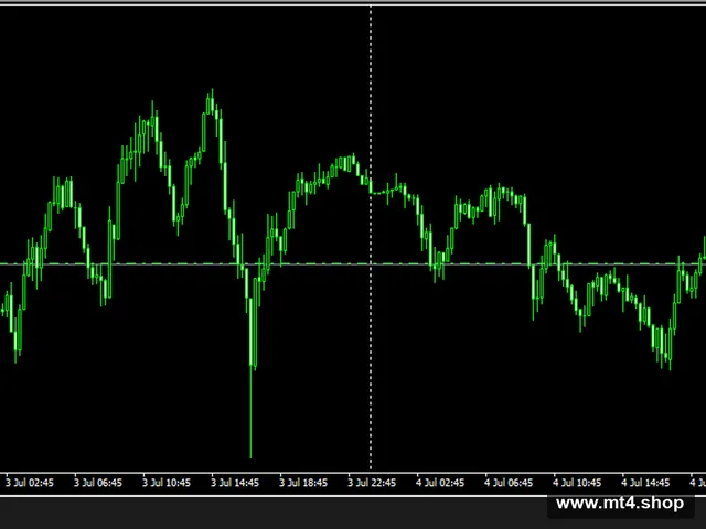 Trend Multiplier Robot v2.8_Trial_fix