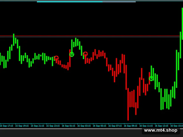 Forex-Alozard-Strategy