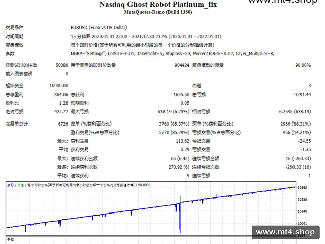 Nasdaq Ghost Platinum Unlimited Leaked by Mwape Fx最新版