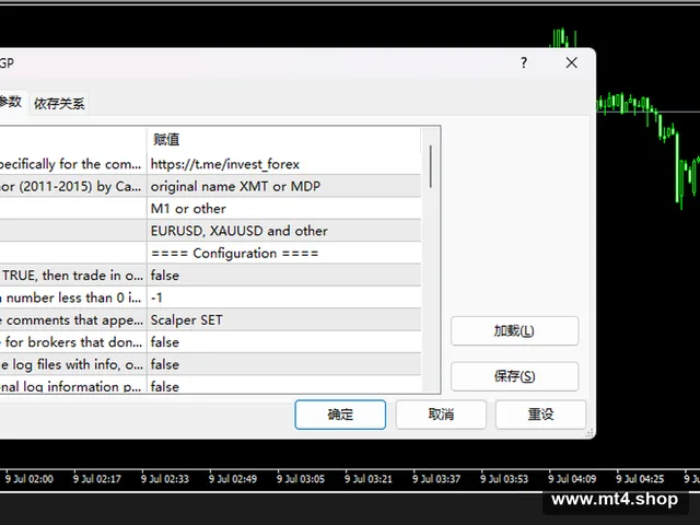 Turbo Scalper GGP