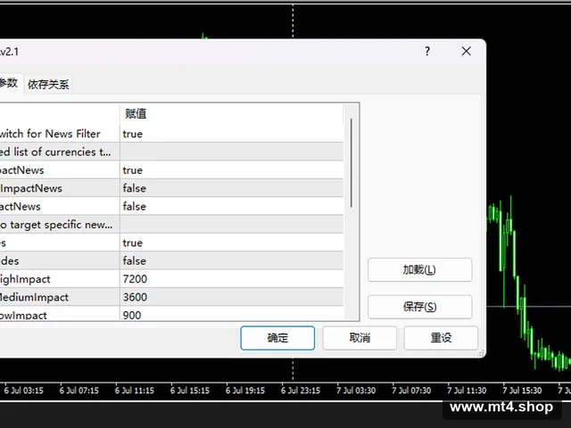 CloseOnNewsEAv2.1