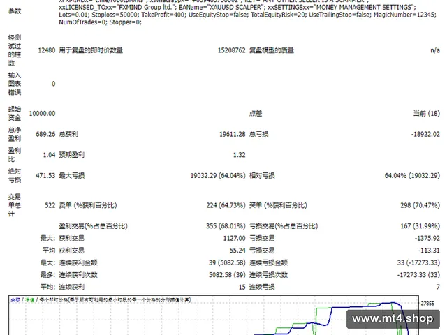 XAUUSD Scalper v2 Unli_fix
