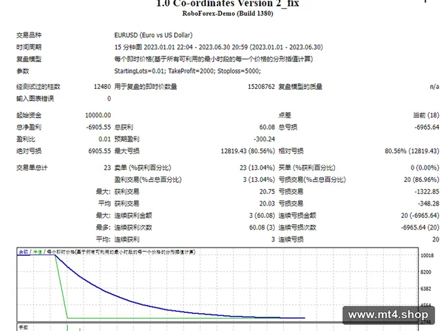 1.0 Co-ordinates Version 2_fix