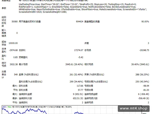 NEW XTURBO AUTO TRADER V2 UNLIMITED最新版