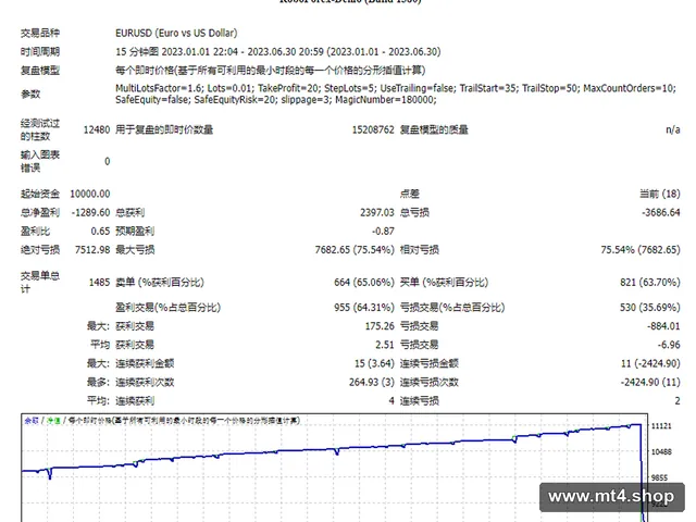 Altredo XO Forex Trading Bot_FIXED