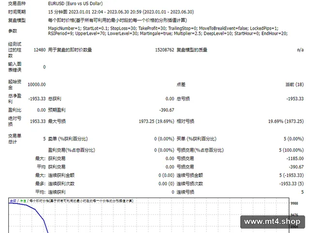 another martingale fix 源码