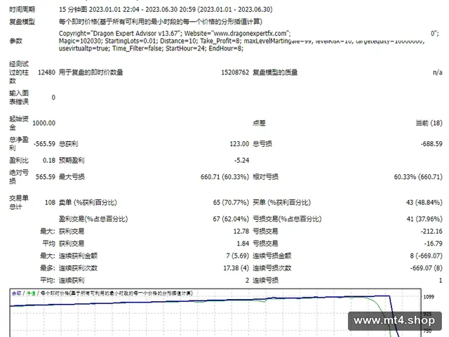 Dragon-Expert-Advisor 13.67_fix