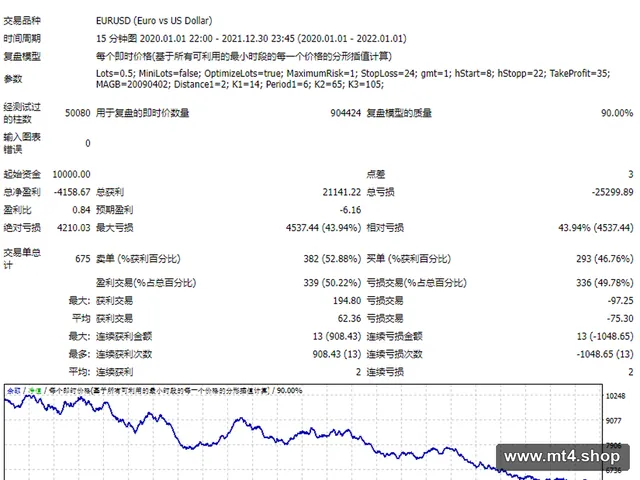 5M-Moneymaker-EA 源码