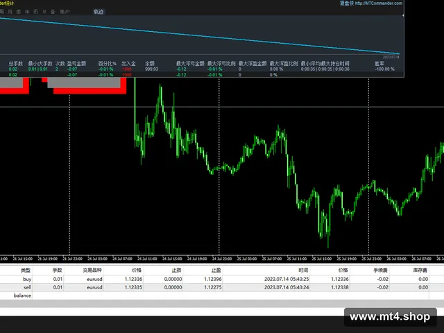 EA ProbeScalper_fix